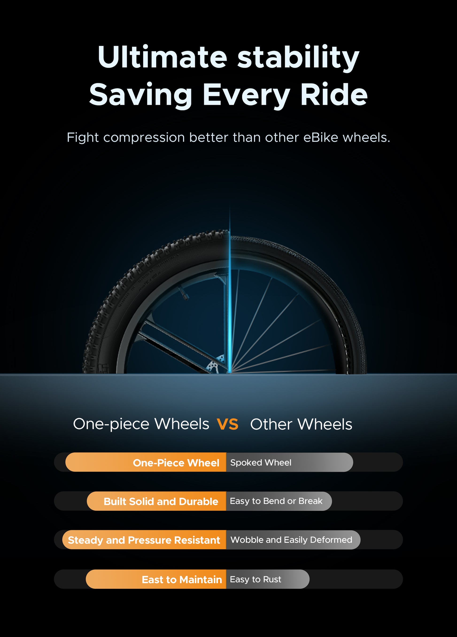 Comparison graphic of Engwe X26's one-piece wheels versus traditional spoked wheels, showcasing durability and maintenance benefits.