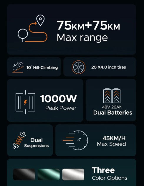 Engwe M20's performance infographic detailing max range, power, and speed for informed buying.