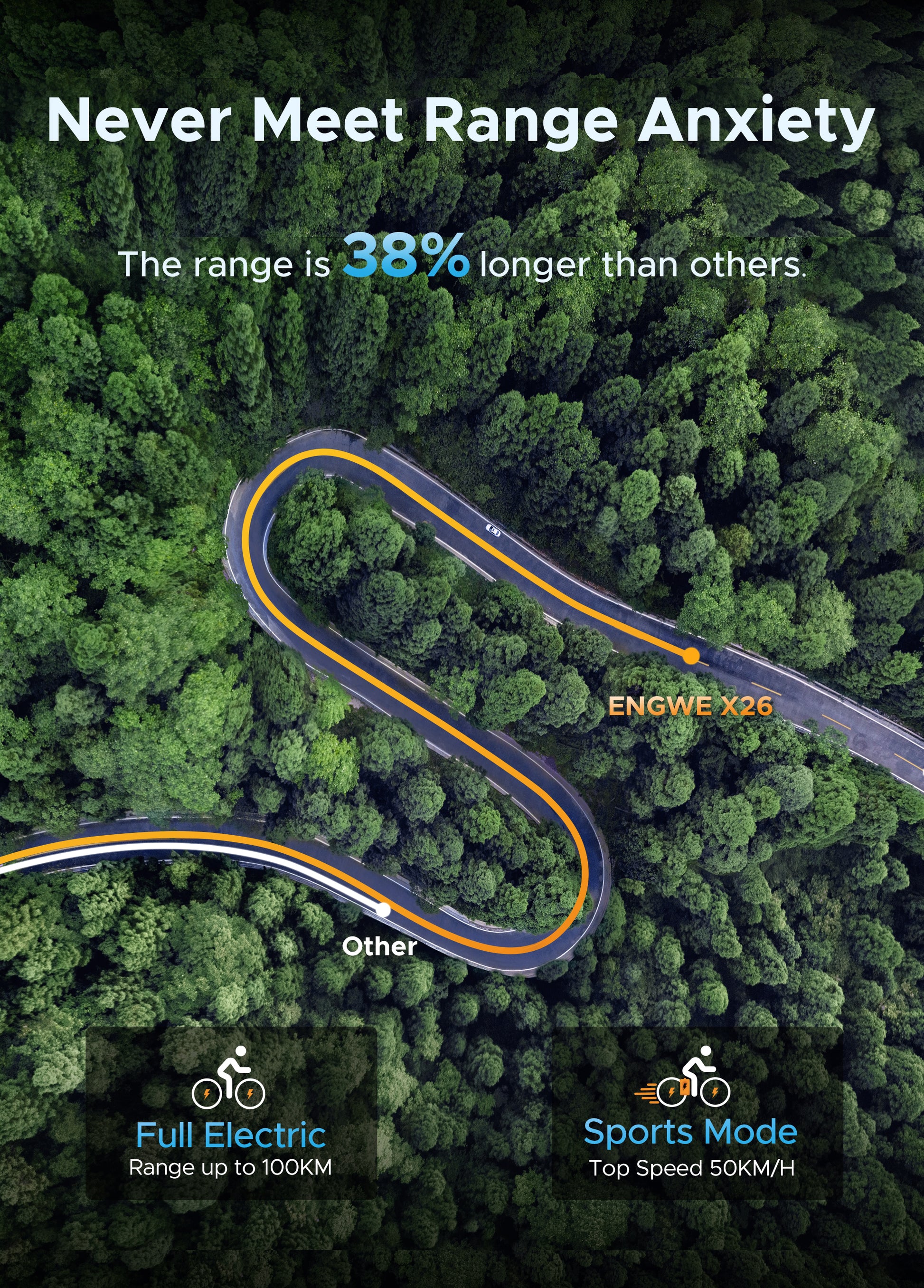 Aerial view of winding road with Engwe X26 ebike highlighted, promoting 38% longer range and no range anxiety.